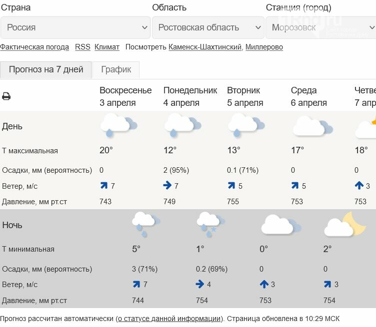 На Ростовскую область после резкого потепления надвигаются снегопады, фото-1